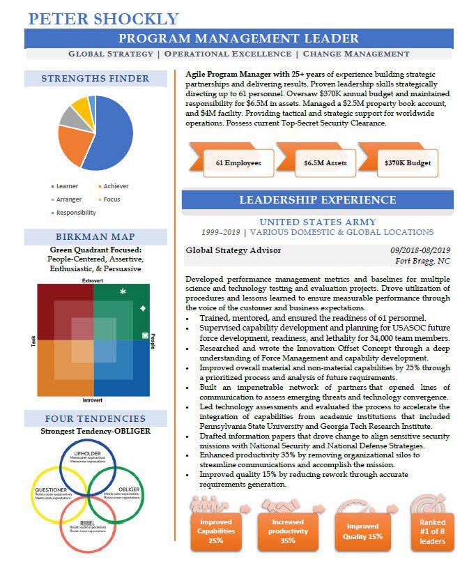 Program-Manager-Sample-Resume-1