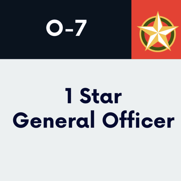O-7 (1-Star General) Resume & LinkedIn