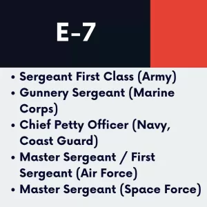 E-7 Resume & LinkedIn